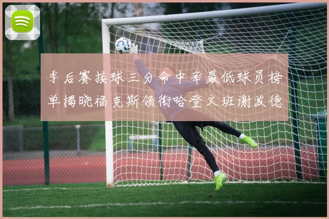 季后赛接球三分命中率最低球员榜单揭晓福克斯领衔哈登文班谢泼德紧随其后